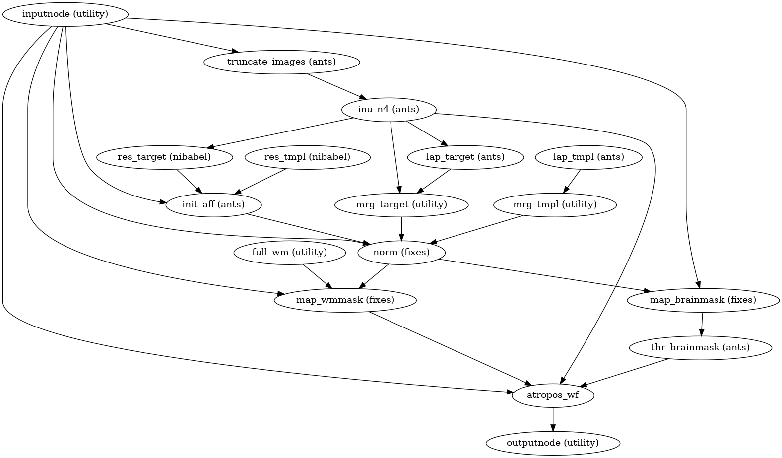 _images/workflows-3.png